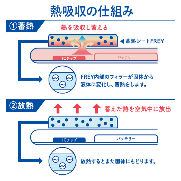 【おかいものSNOOPYオリジナル】スヌーピー スマ冷え Premium