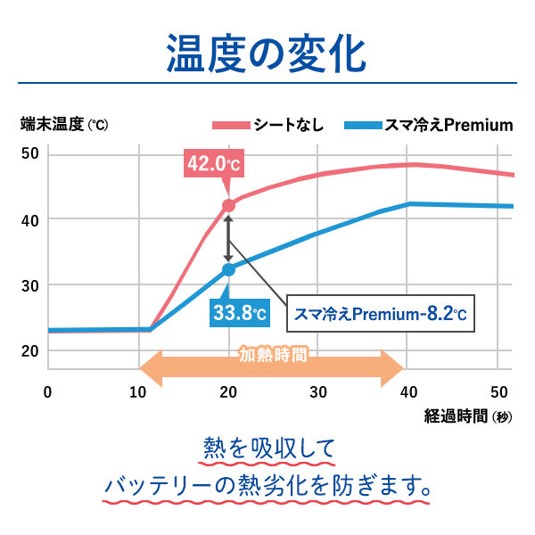 【おかいものSNOOPYオリジナル】スヌーピー スマ冷え Premium