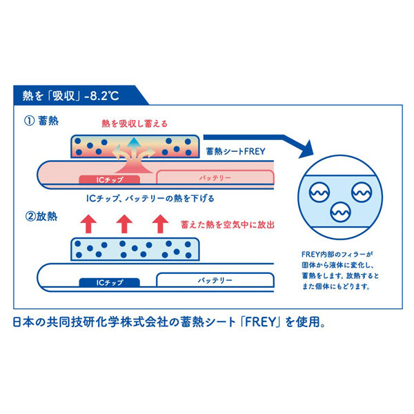 スヌーピー スマ冷え Premium